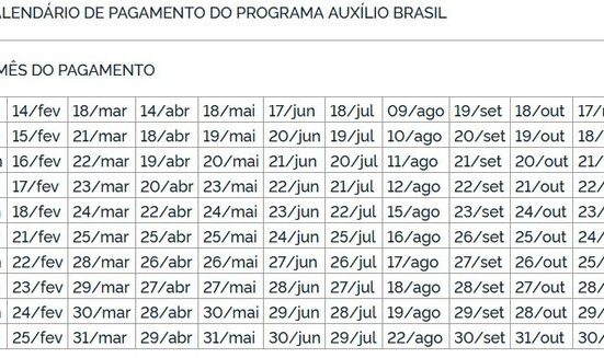 tabela auxilio brasil agosto 1