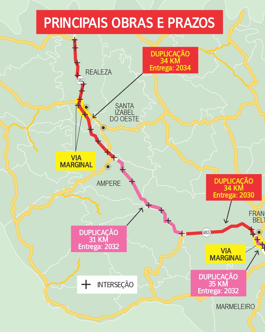 Os 140 Km de melhorias devem ficar prontos em oito anos - Foto Jornal de Beltrão