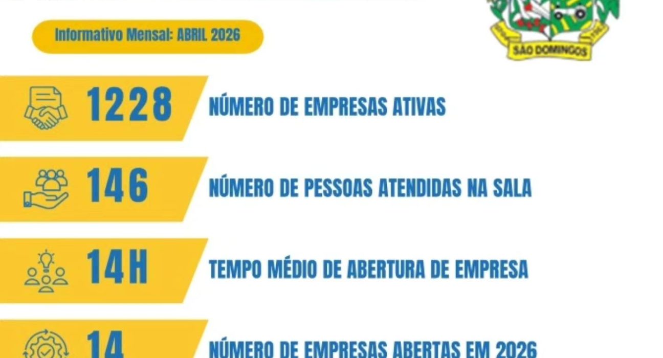 Foto Prefeitura de São Domingos