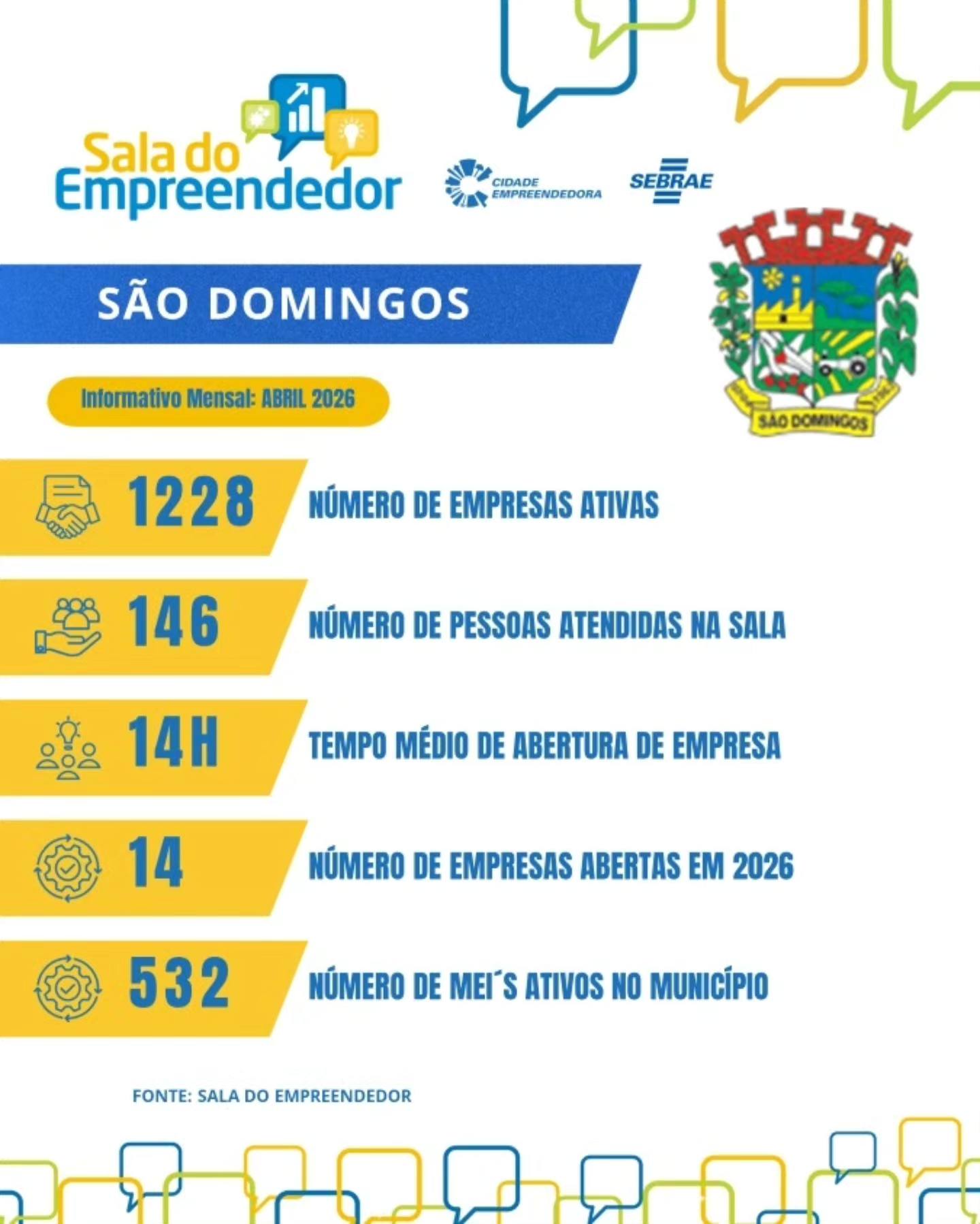 Foto Prefeitura de São Domingos