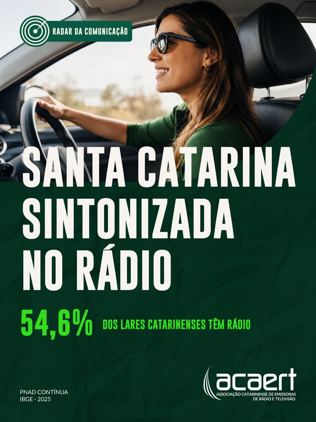 Rádio segue presente na rotina dos catarinenses e mantém forte presença nos lares, especialmente nas áreas rurais - Fotos ACAERT
