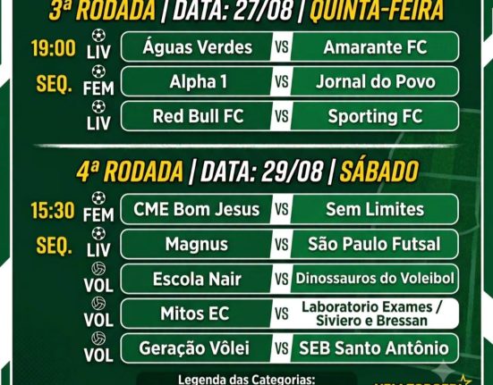 São Domingos segue em ritmo intenso no esporte, com novas rodadas de futsal e vôlei nesta semana - Foto Prefeitura de São Domingos